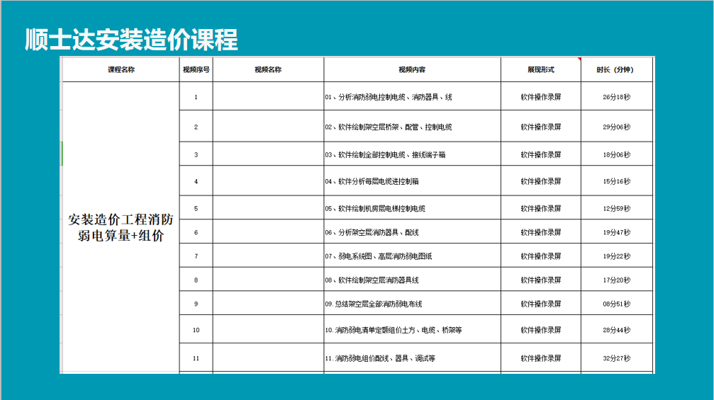 广联达安装造价实操全专业系统实战课程