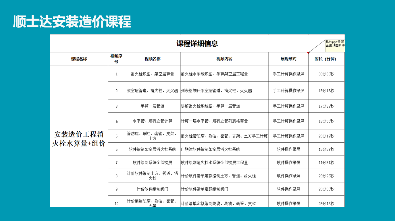 广联达安装造价实操全专业系统实战课程
