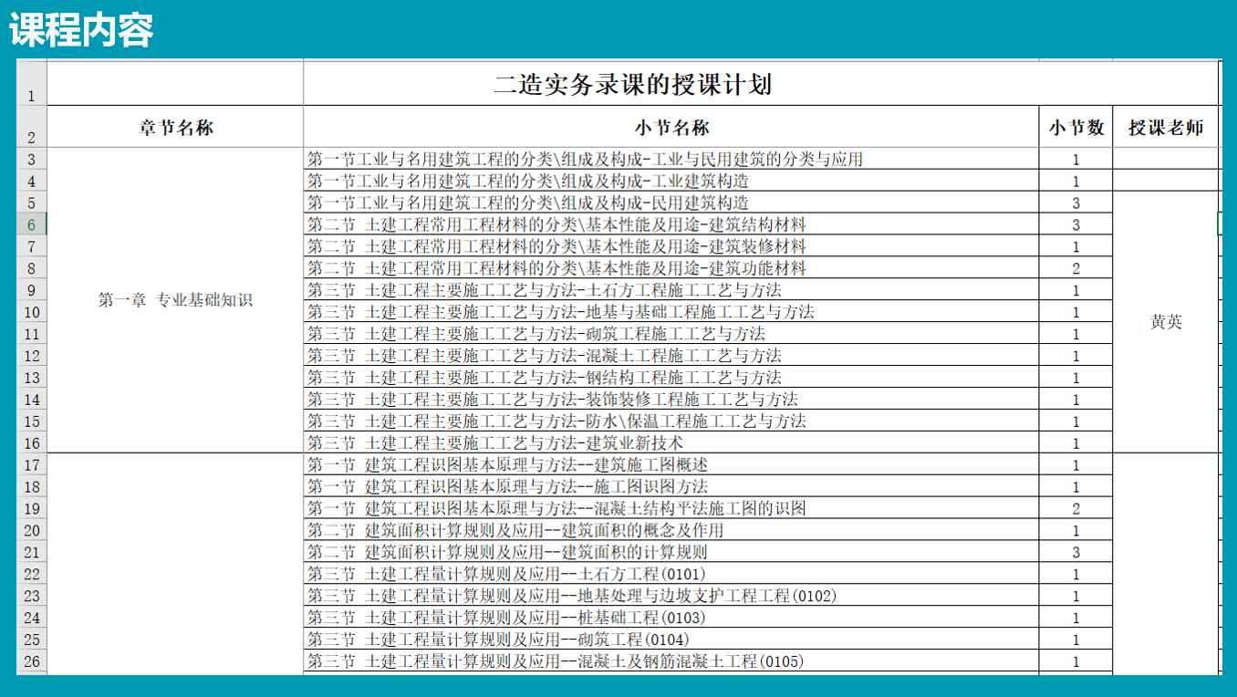 湖北二级造价师考试管理+实务精英班