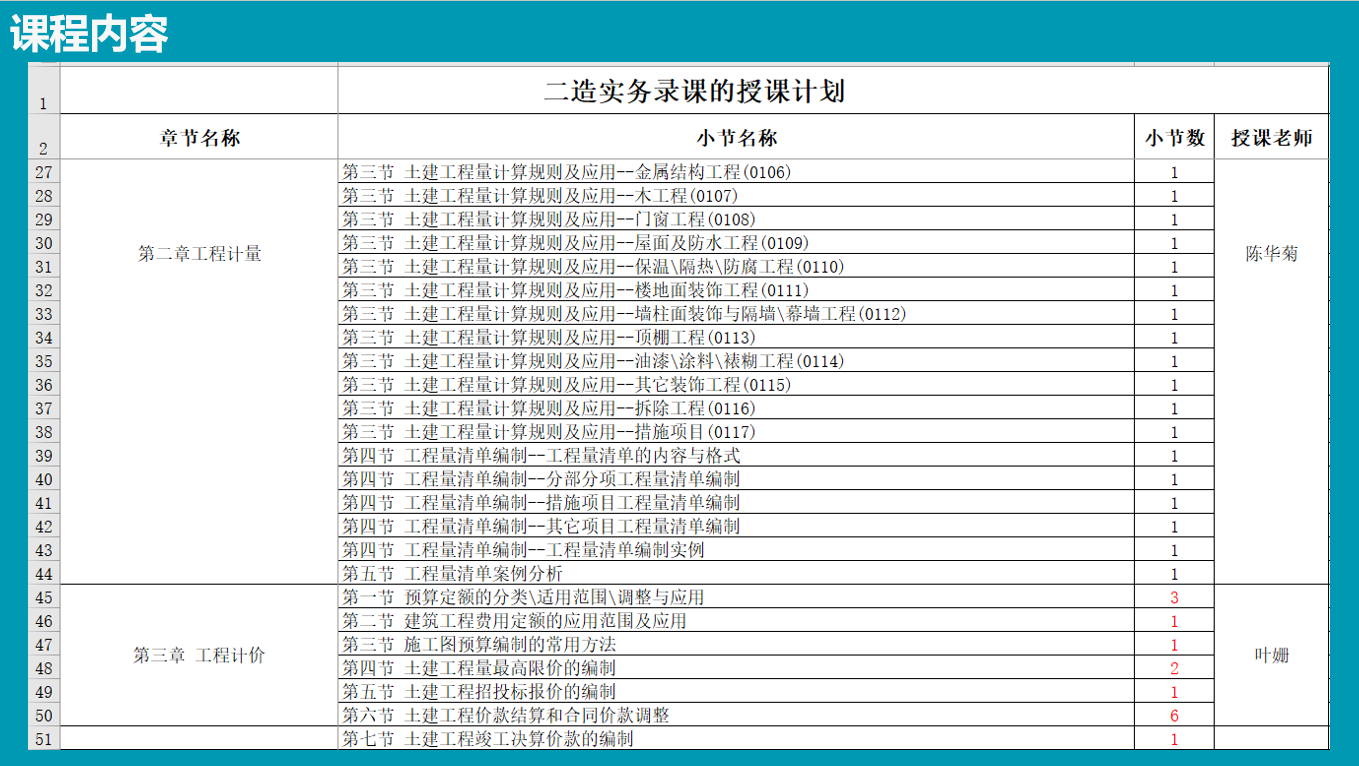 湖北二级造价师考试管理+实务精英班
