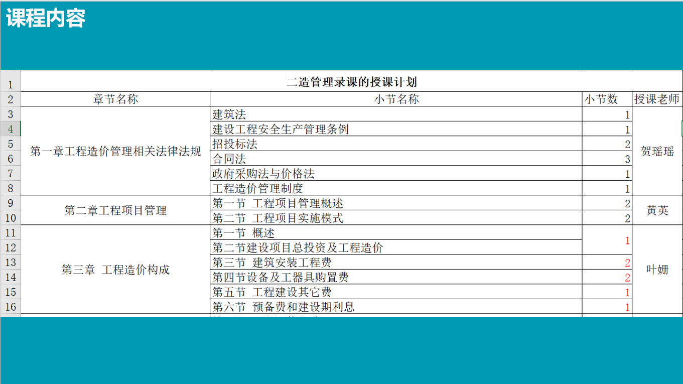 2022年湖北二级造价师管理精讲班