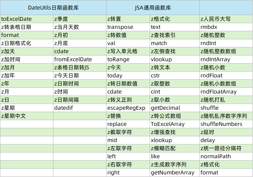 郑广学WPS-JSA编程开发火箭速成班 