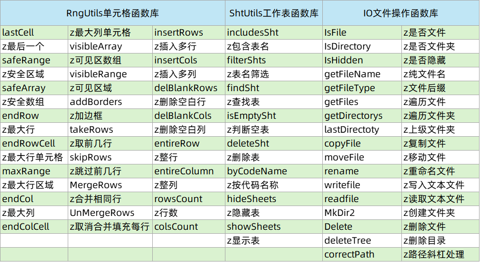 郑广学WPS-JSA编程开发火箭速成班 