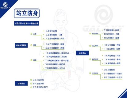思维导图