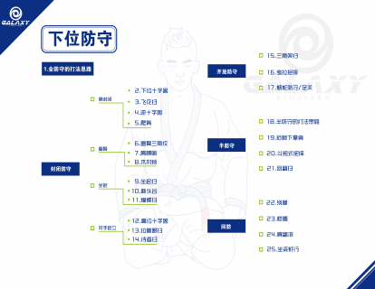 思维导图