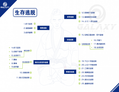 思维导图