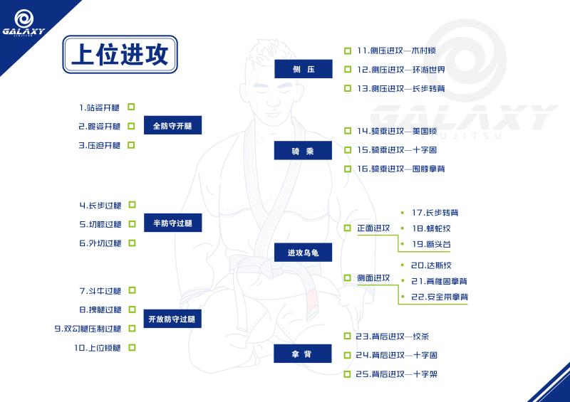 百日筑基系列3—上位进攻
