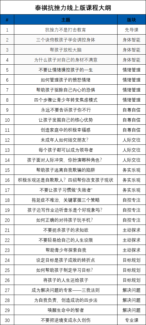 泰祺抗挫力®训练营·家庭版