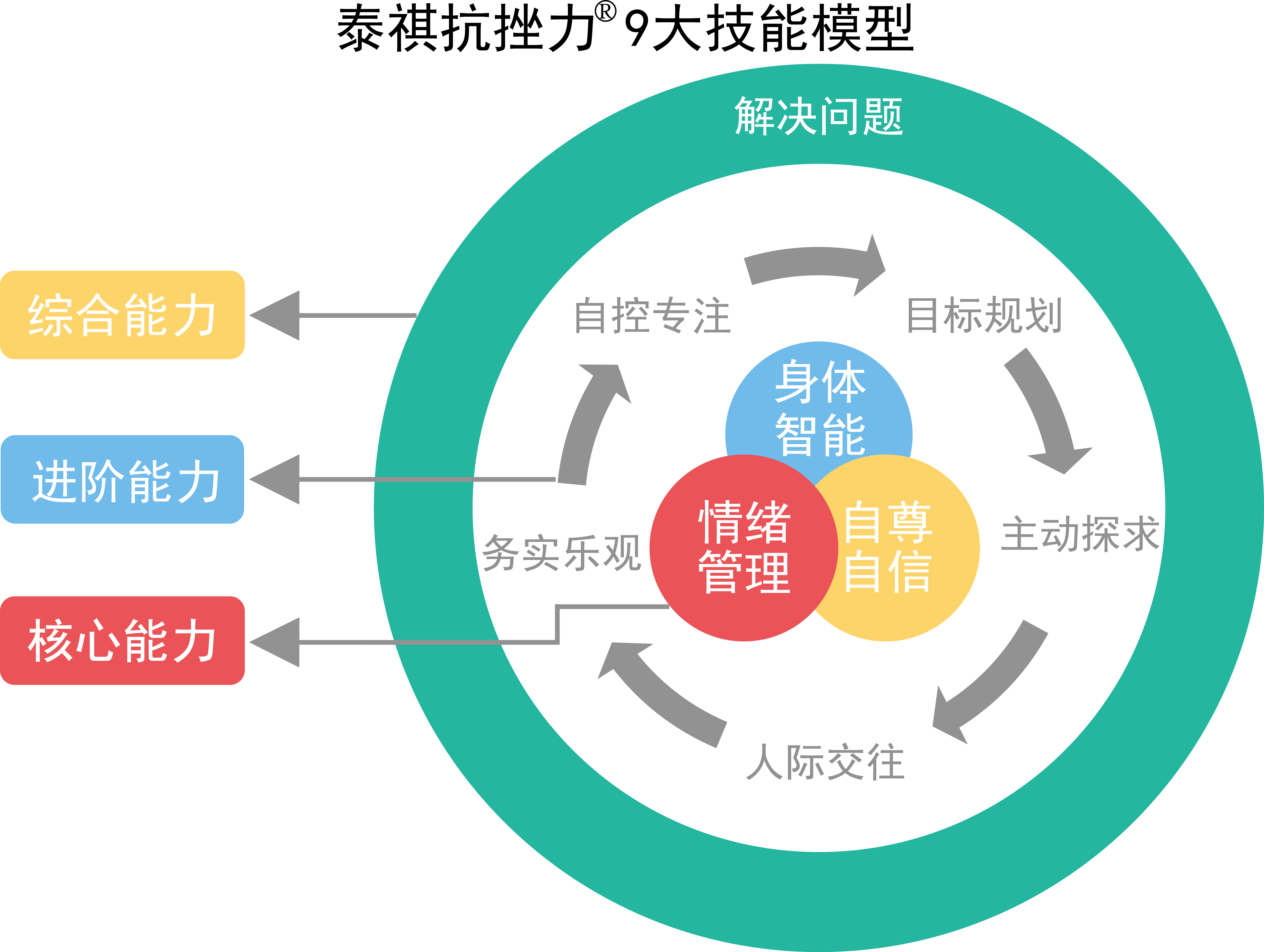 泰祺抗挫力®训练营·家庭版