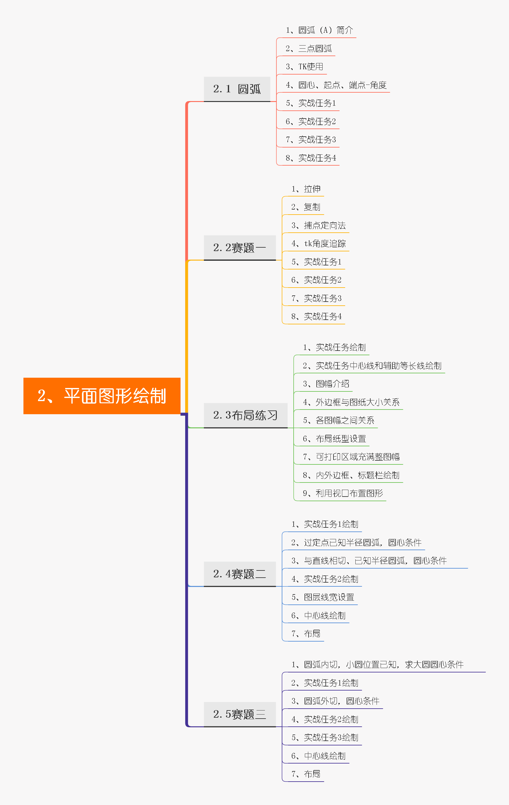 2、平面图形绘制.png