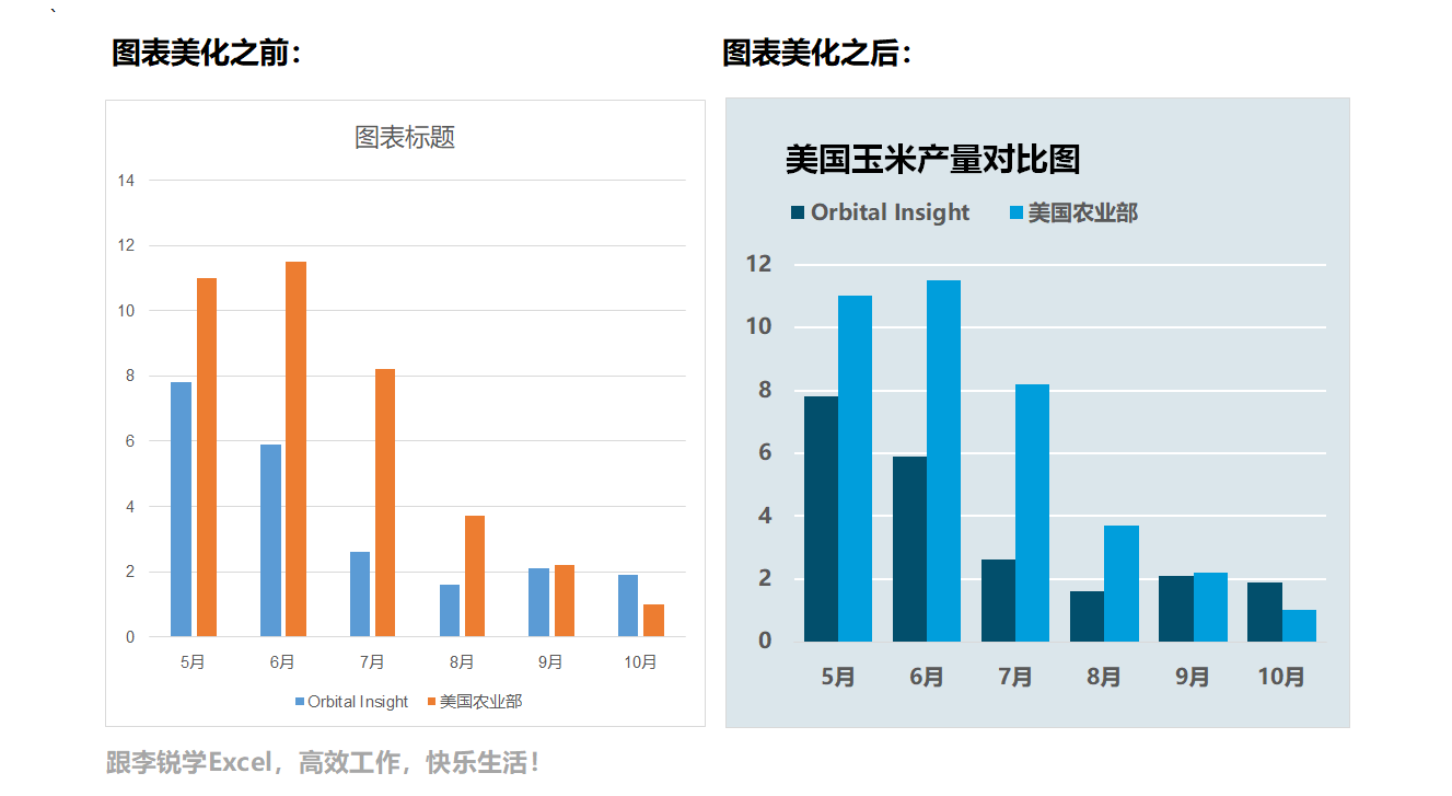 72节课：跟李锐学Excel，从入门到精通