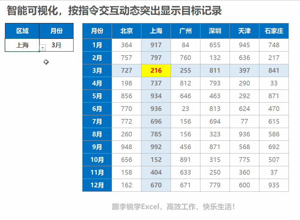 72节课：跟李锐学Excel，从入门到精通
