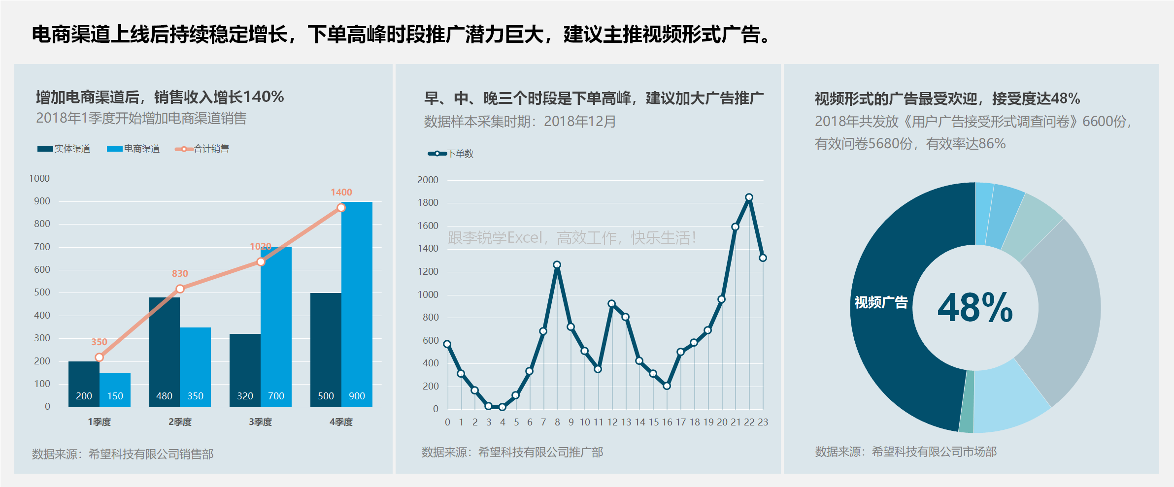 72节课：跟李锐学Excel，从入门到精通