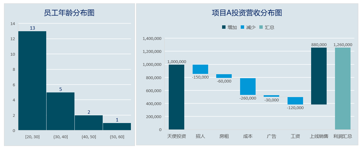 Excel图表可视化 | 让你的数据会说话