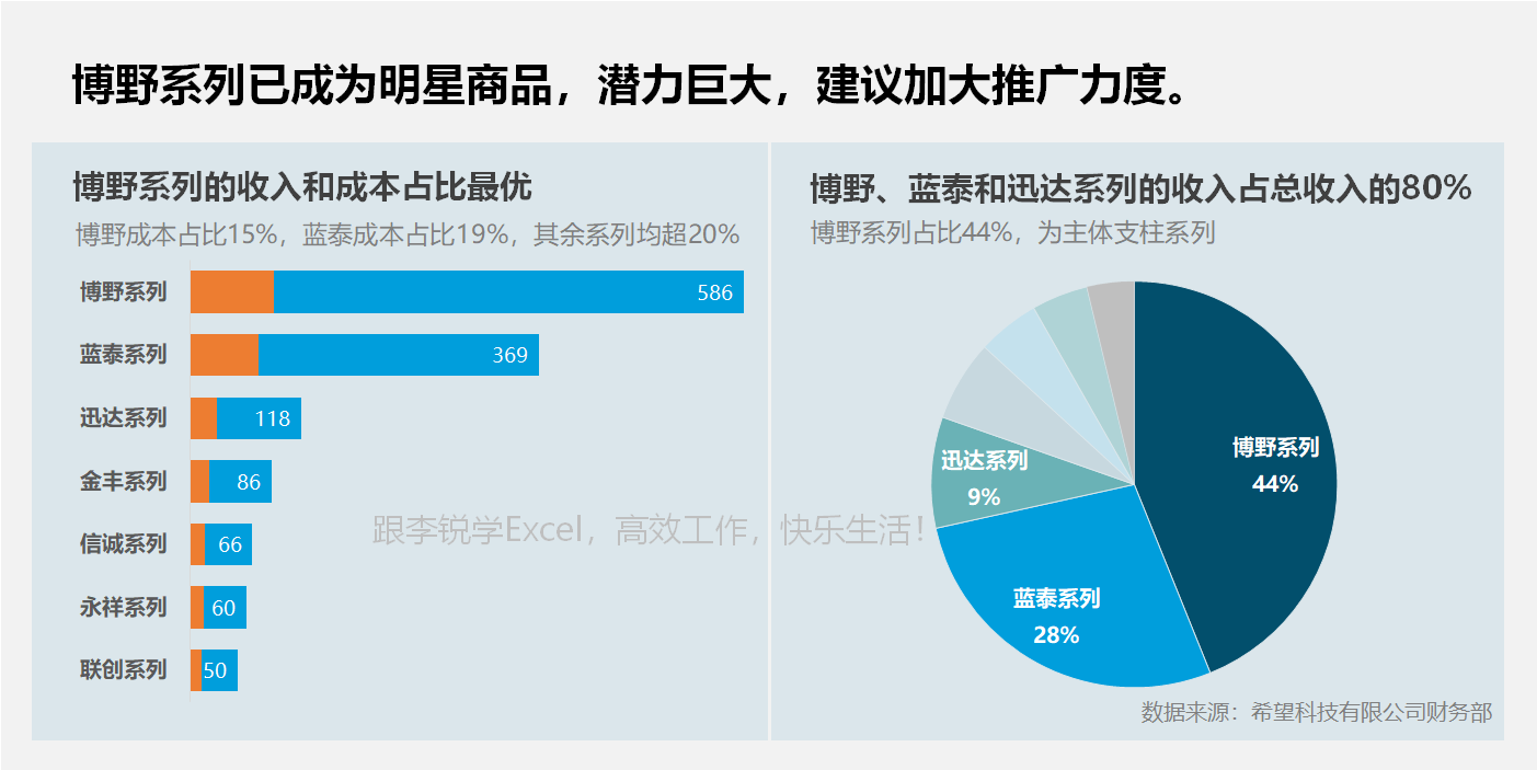72节课：跟李锐学Excel，从入门到精通