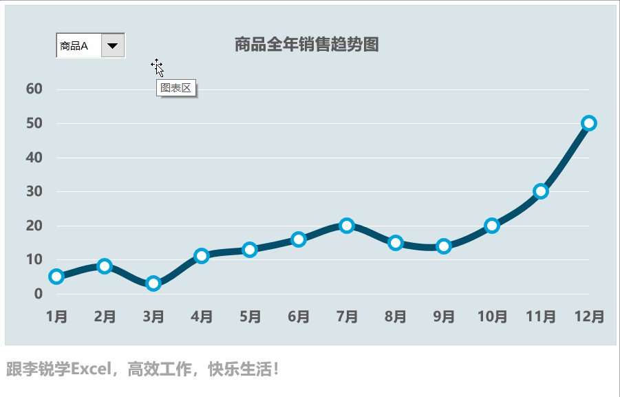 72节课：跟李锐学Excel，从入门到精通