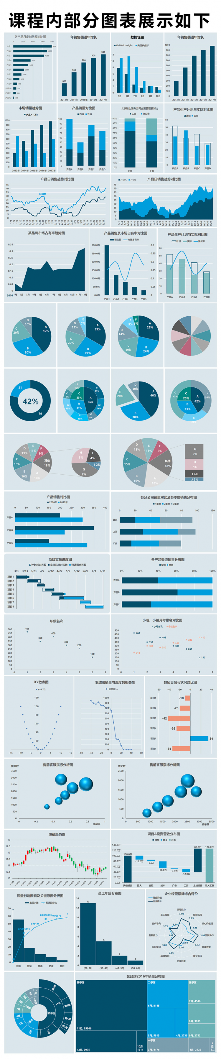 Excel图表可视化 | 让你的数据会说话