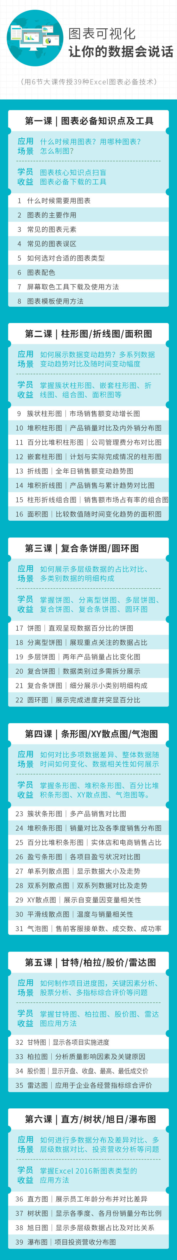Excel图表可视化 | 让你的数据会说话