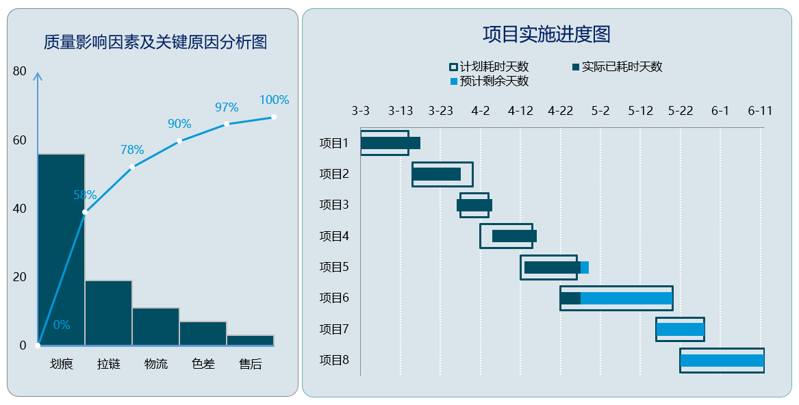 Excel图表可视化 | 让你的数据会说话