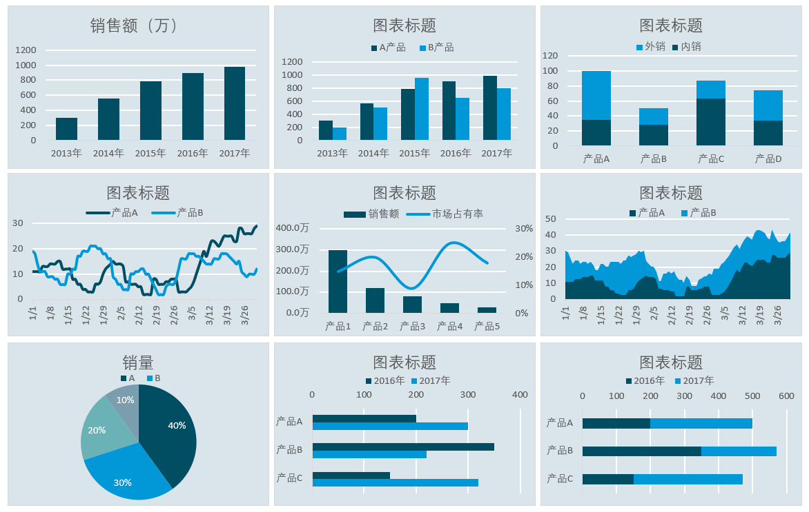 Excel图表可视化 | 让你的数据会说话