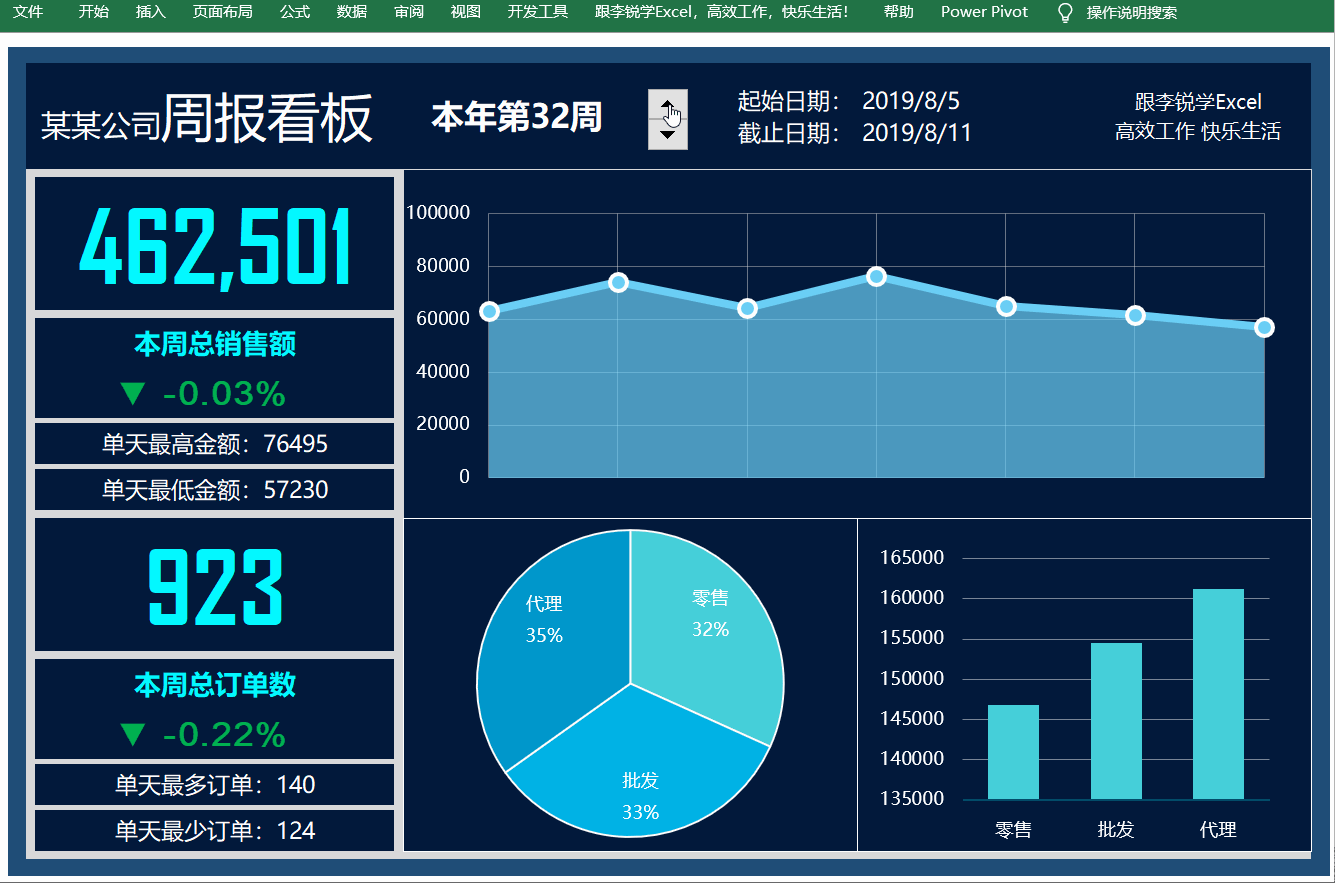 72节课：跟李锐学Excel，从入门到精通