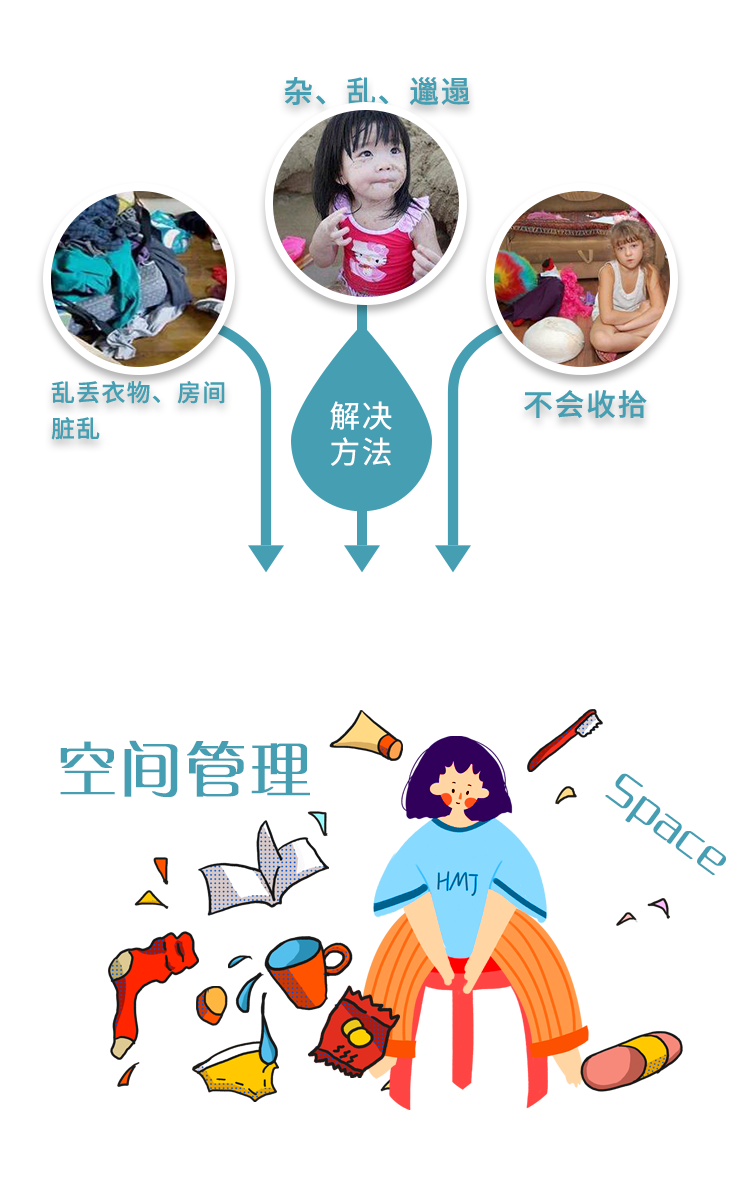 五大模块，轻松培养孩子空间管理能力