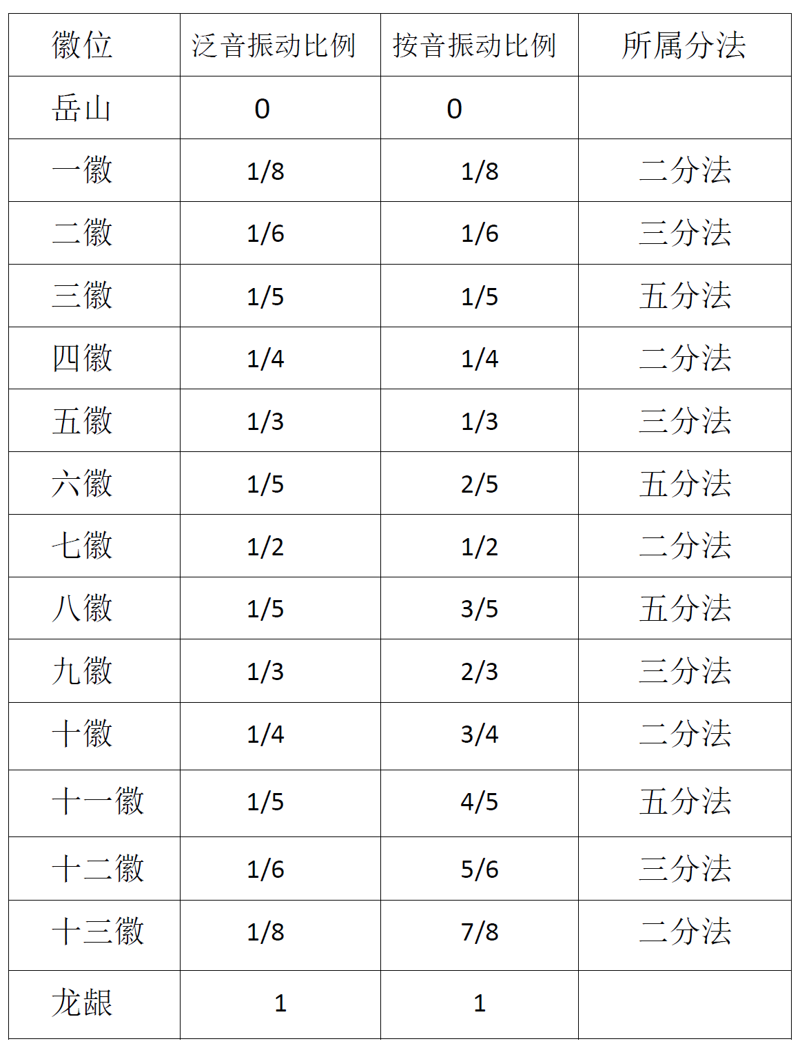 【杉膛课堂-基础课】第二章  音乐常识、律理常识
