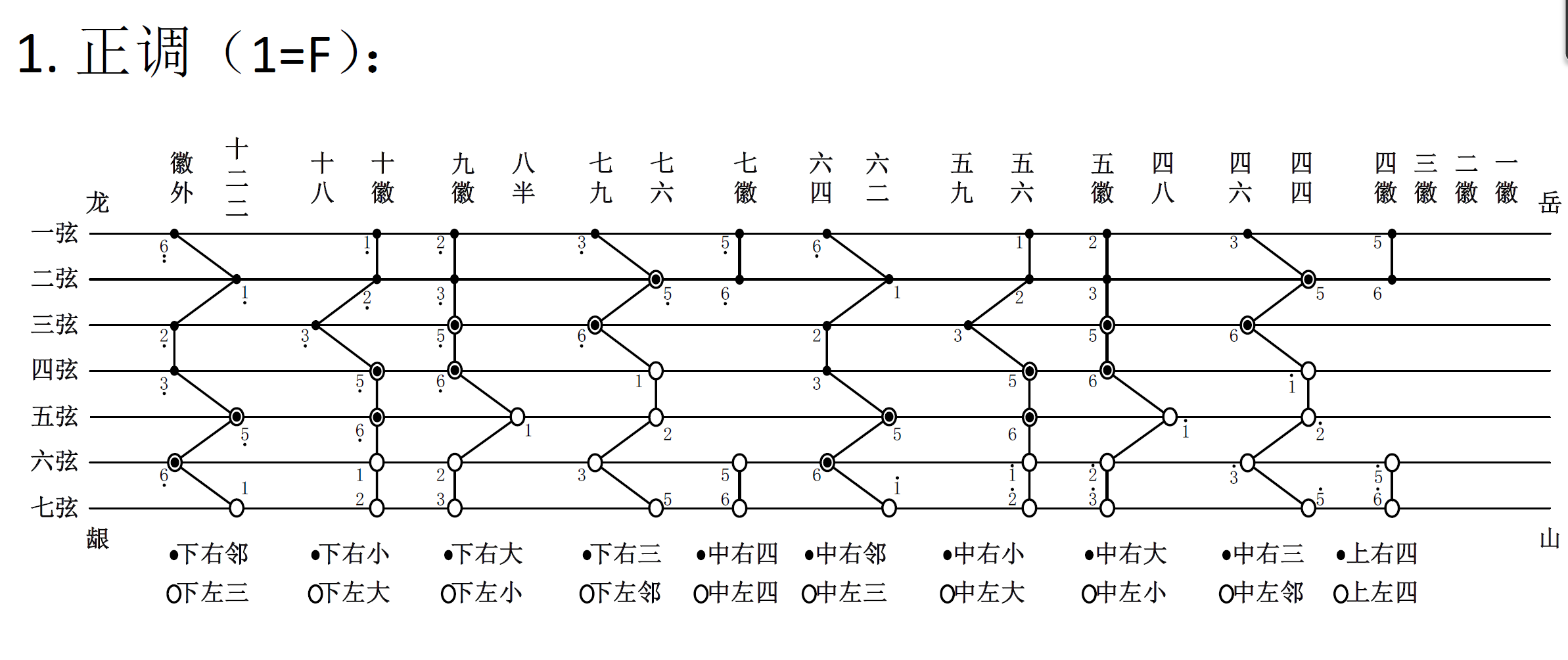 【杉膛课堂-律理课】第九章   散按相合整理总结