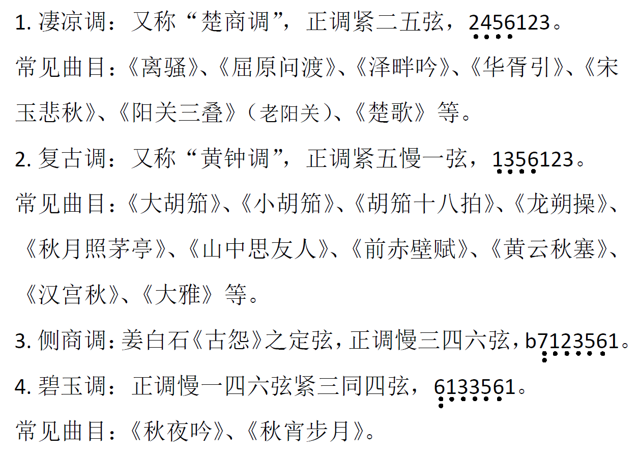 【杉膛课堂-律理课】第七章   五正弄与四侧弄