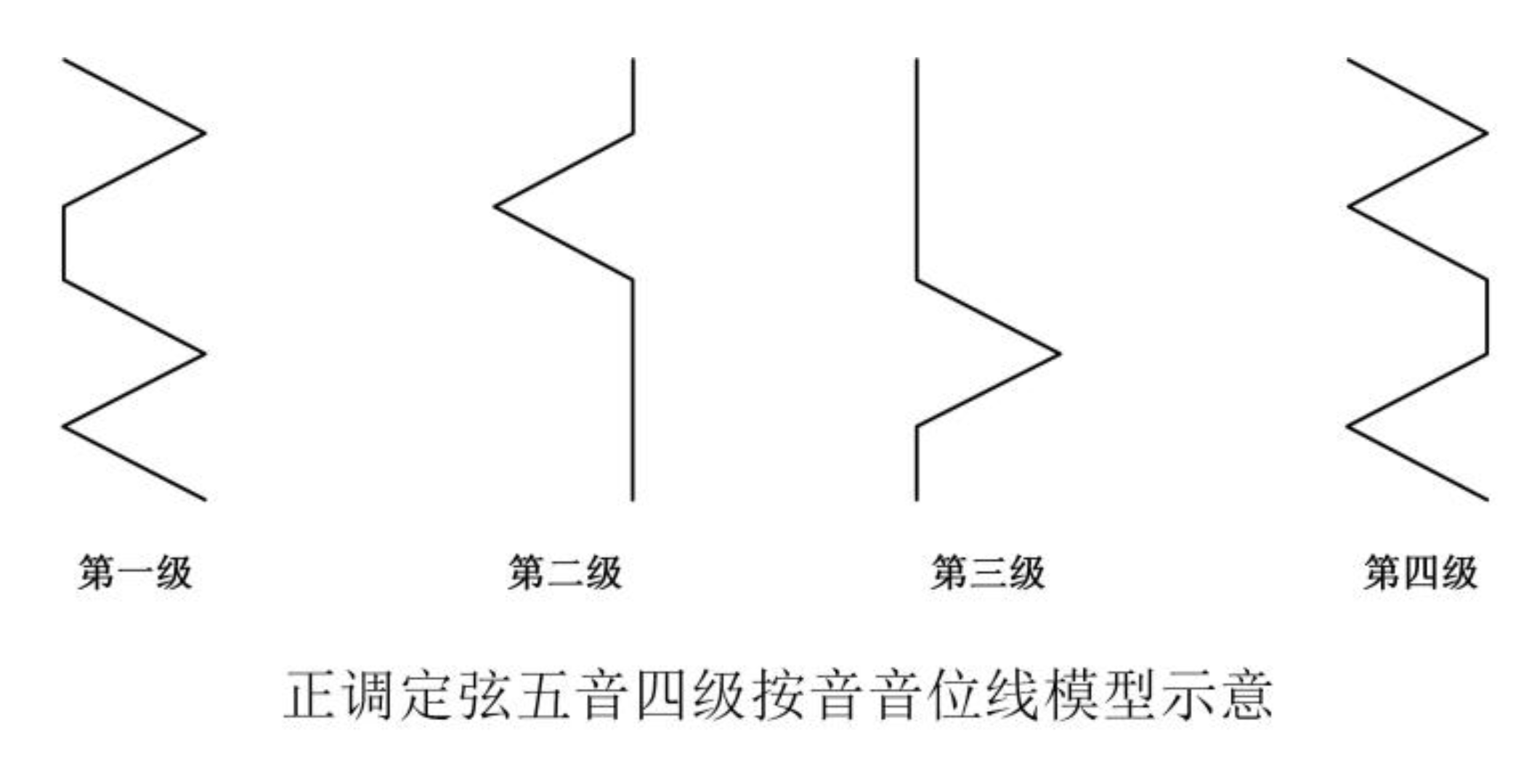 【杉膛课堂-律理课】第五章   旋宫转调与五正六种定弦