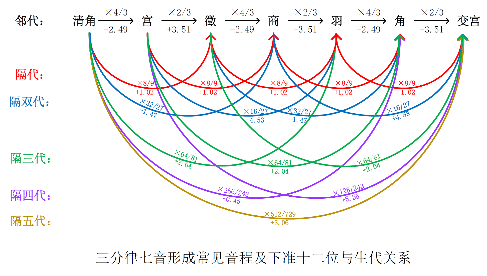 【杉膛课堂-律理课】第六章   下准音位相生伦理关系整合