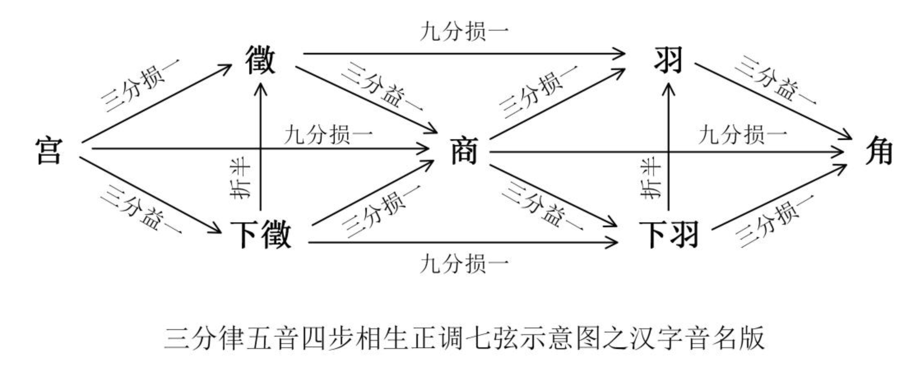 【杉膛课堂-律理课】第一章  律学基础常识