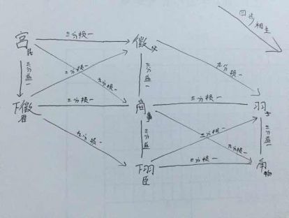 （管本）良宵引（48）