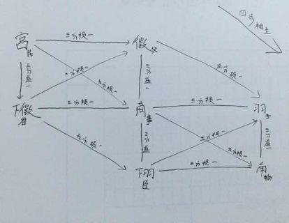 律理视频（134）