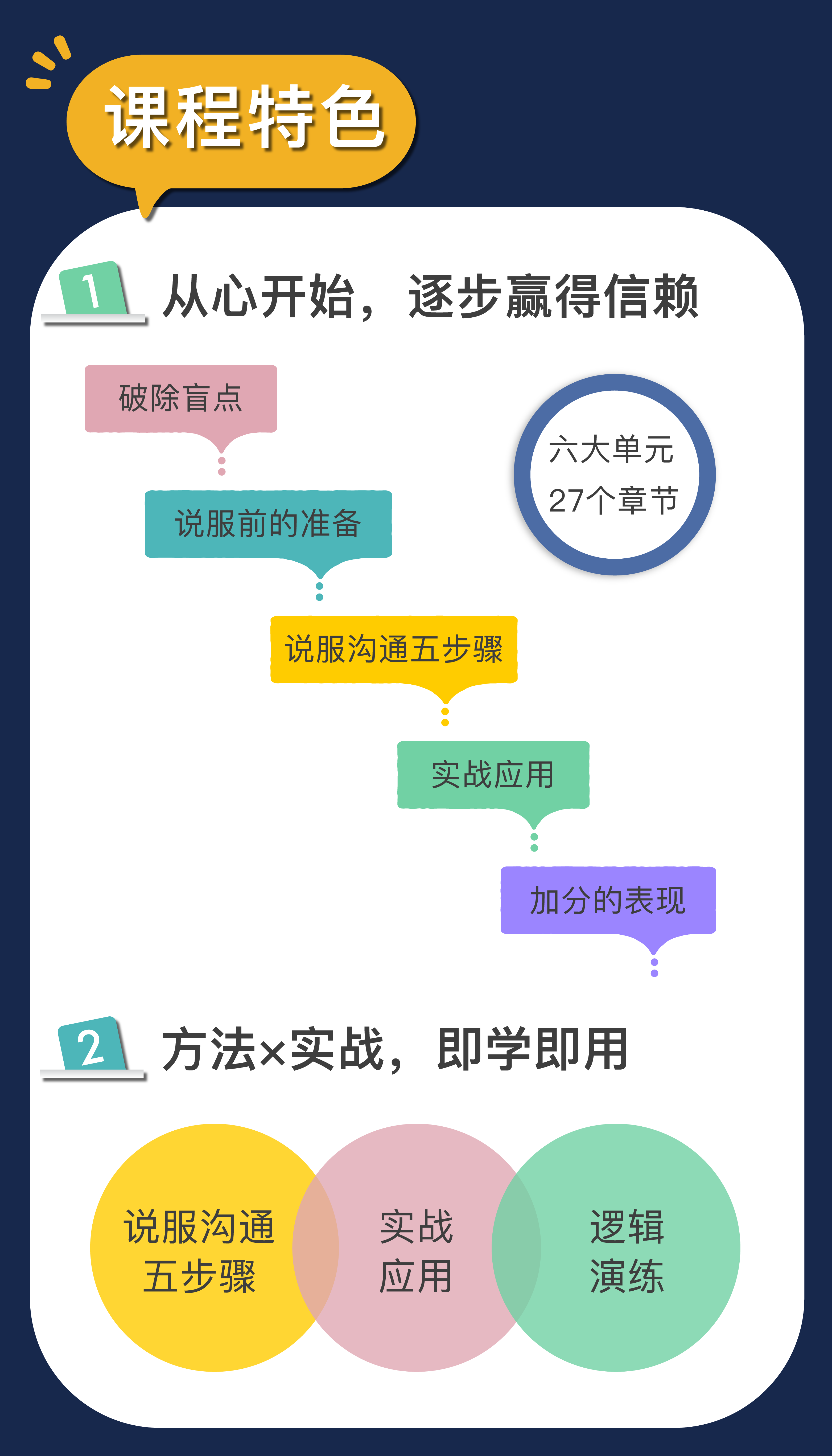 刘轩亲授：“5步”精准说服力，从对抗到共赢的语言技术【视频课】