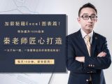 19.雷达图：另类雷达图商务图表实例