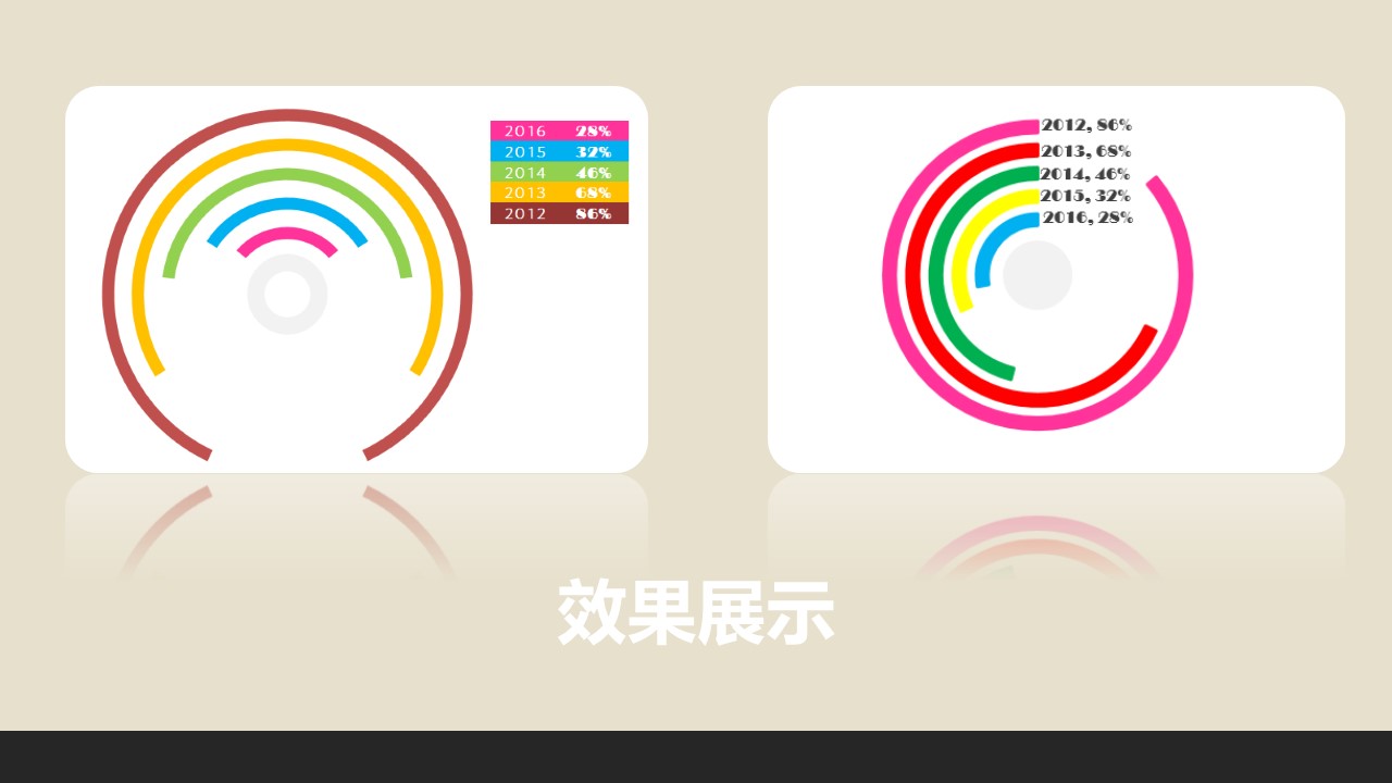 Excel2019 50种类型信息图表教程