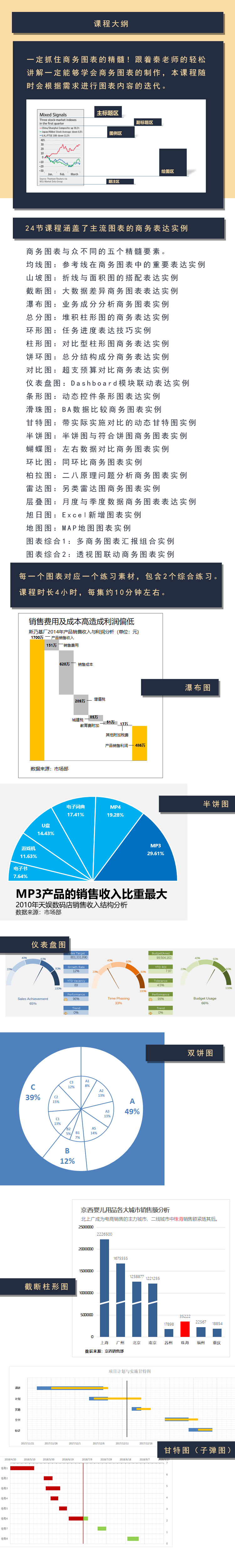 Excel图表职场商务制作教程