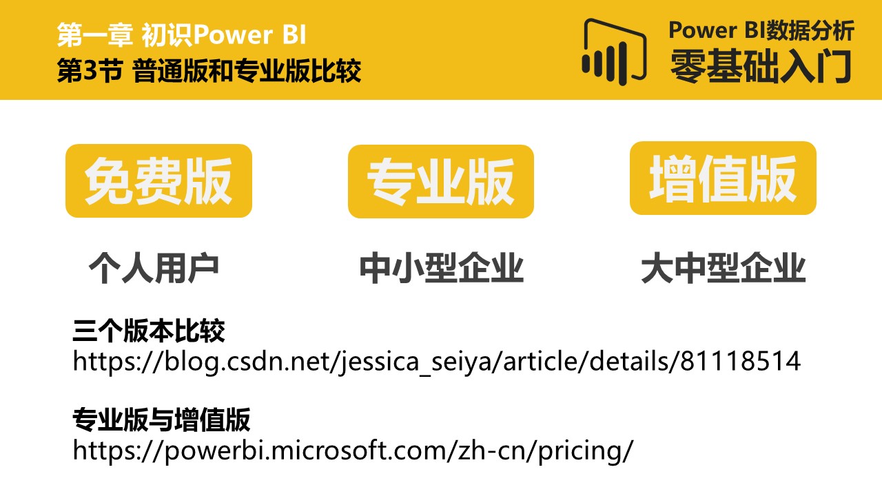 Power BI数据分析零基础入门