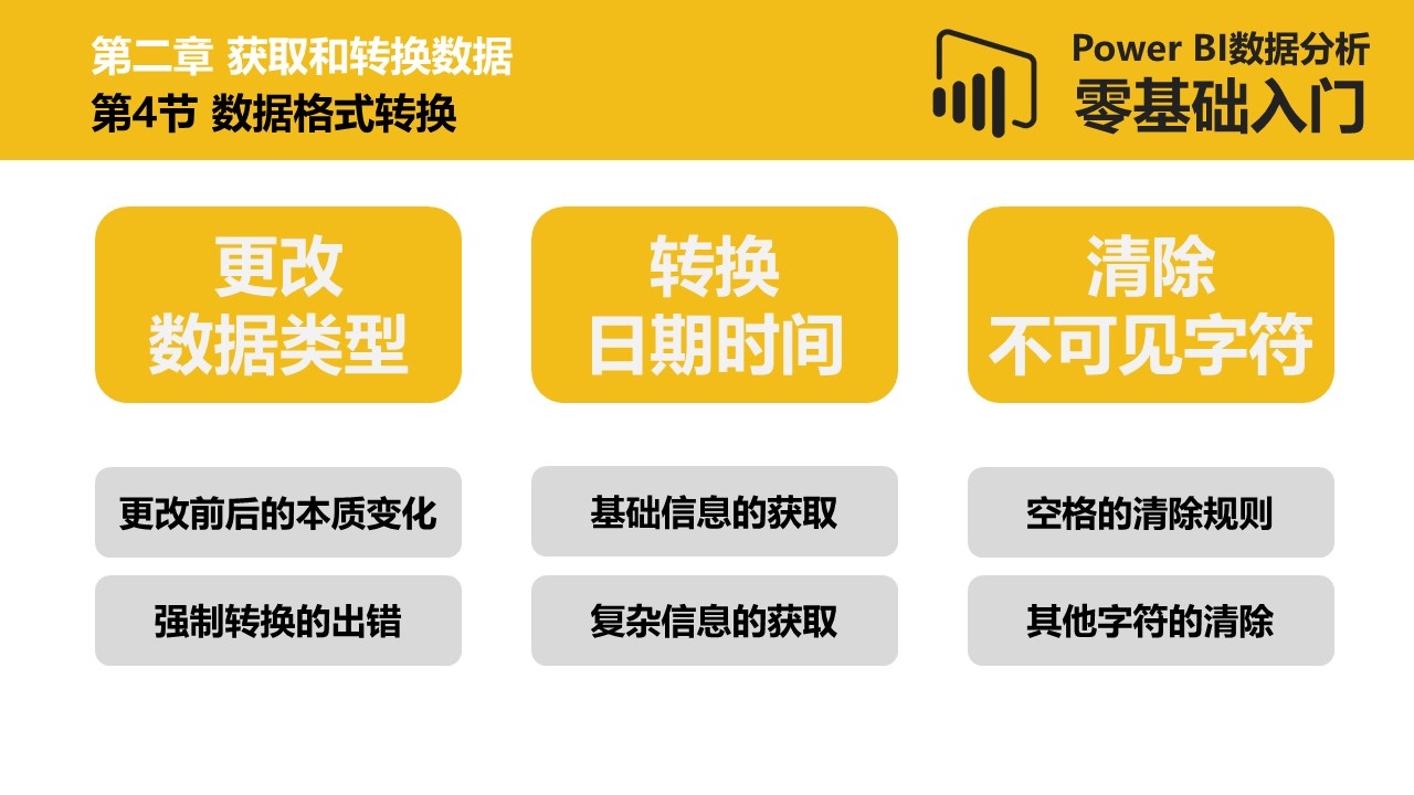 Power BI数据分析零基础入门