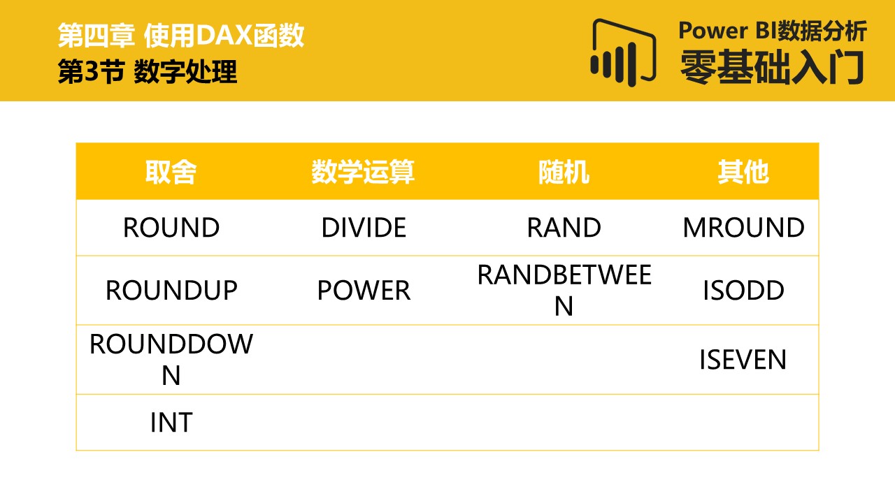 Power BI数据分析零基础入门