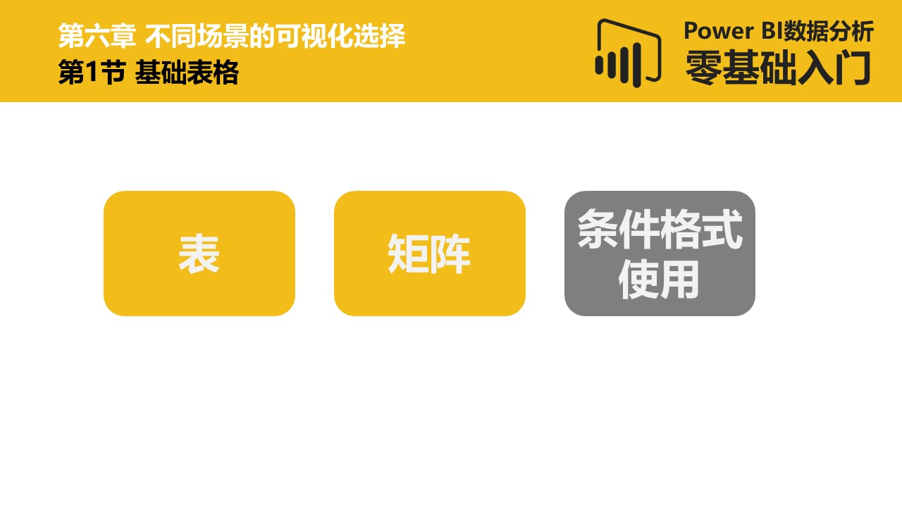 Power BI数据分析零基础入门