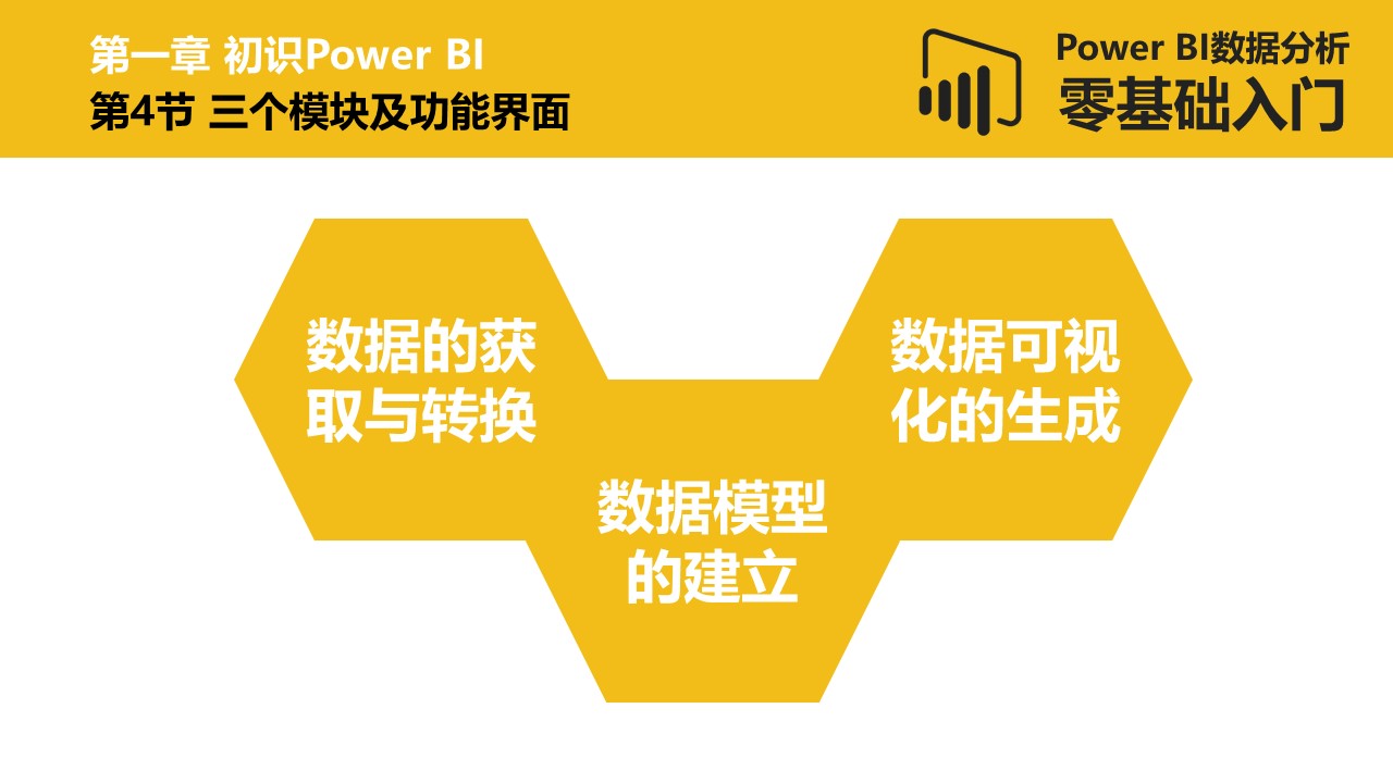 Power BI数据分析零基础入门