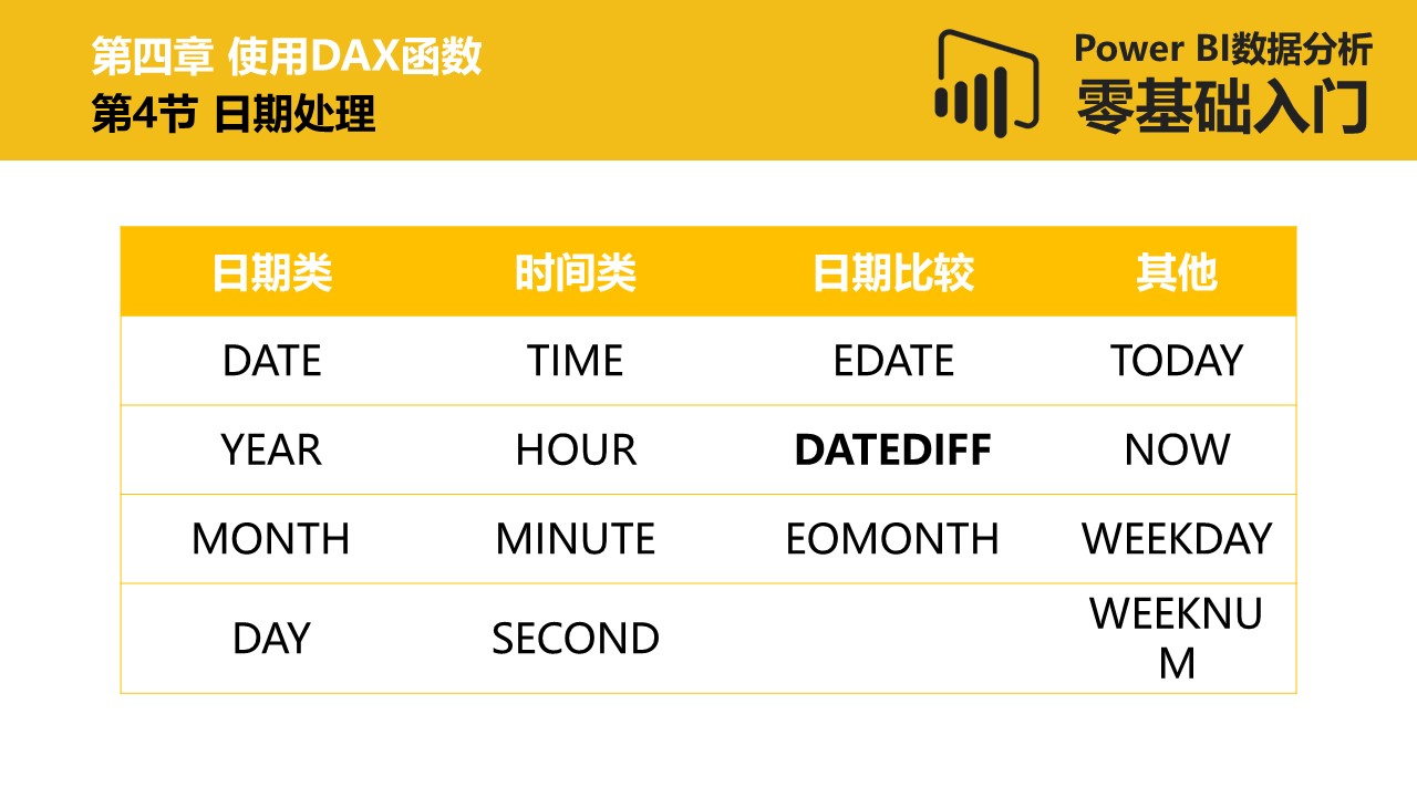 Power BI数据分析零基础入门