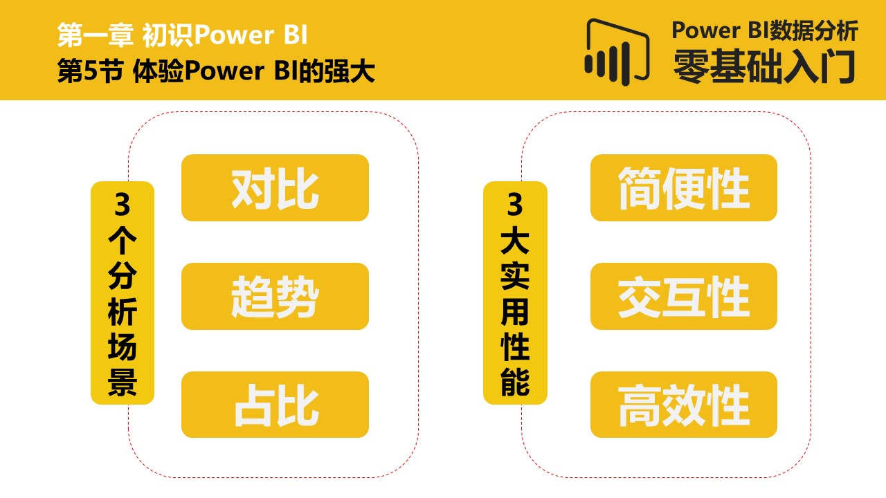 Power BI数据分析零基础入门
