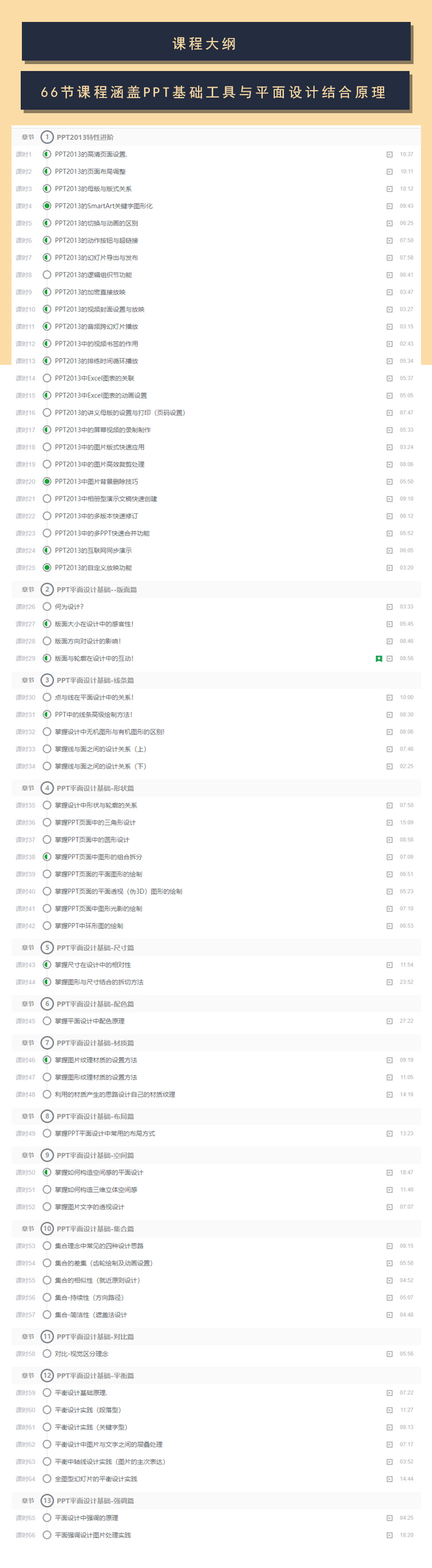 PPT 零基础平面设计教程