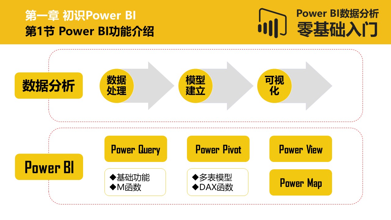 Power BI数据分析零基础入门