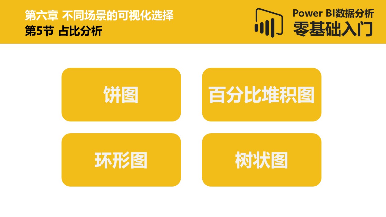 Power BI数据分析零基础入门