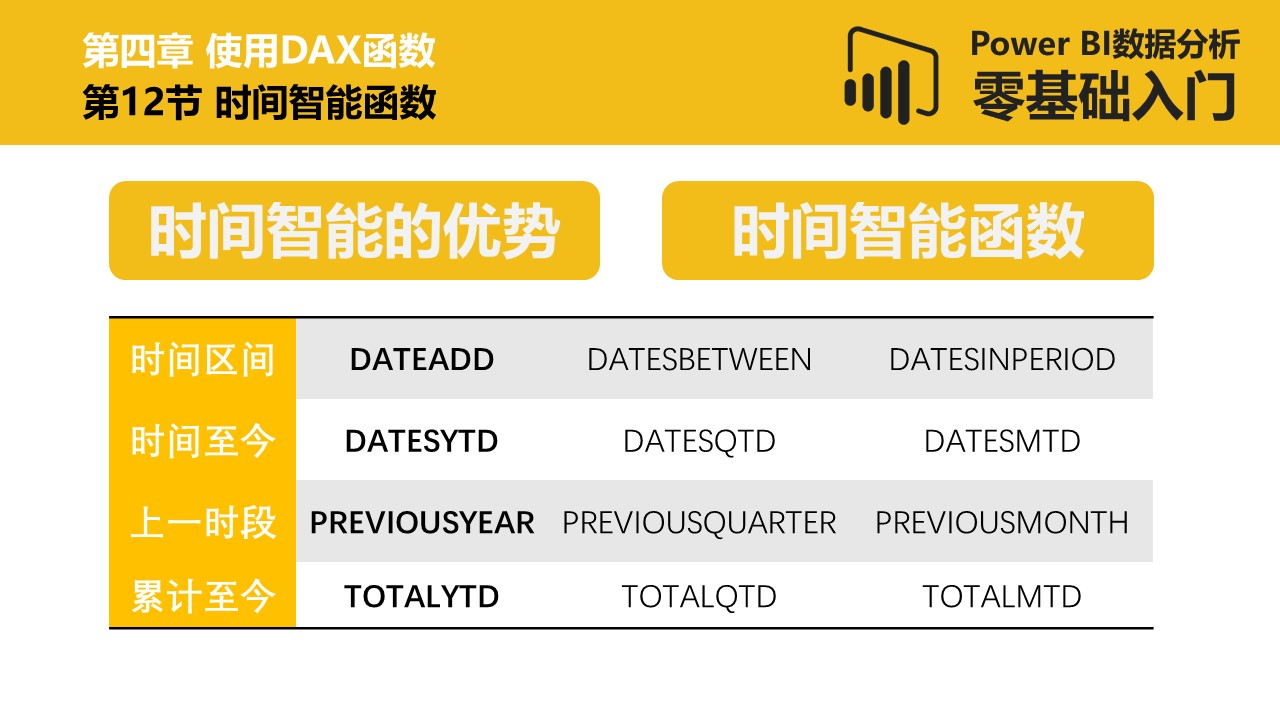 Power BI数据分析零基础入门