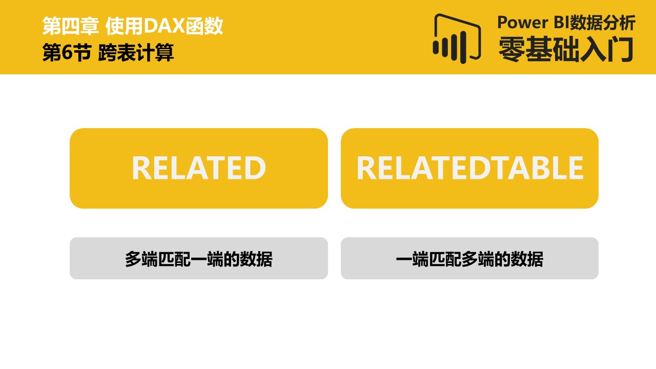 Power BI数据分析零基础入门